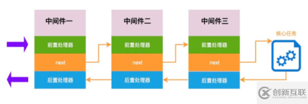 怎么更好地理解中间件和洋葱模型