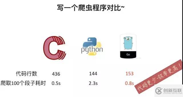 Go语言跟python等其他语言作对比