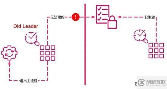 Kubernetes中锁机制的设计与实现方法是什么