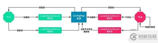 Kubernetes中锁机制的设计与实现方法是什么