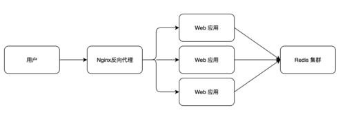 当Golang遇到高并发秒杀怎么办