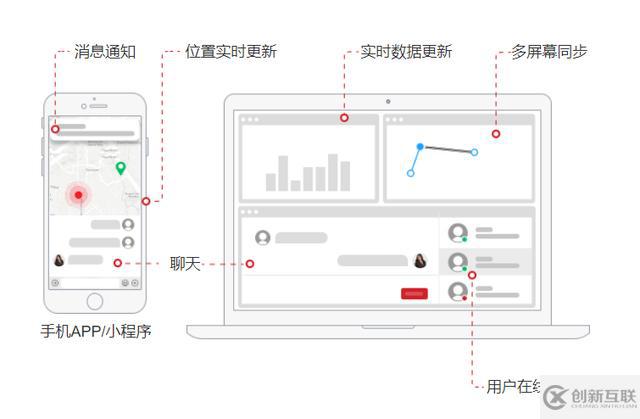 搭建websocket消息推送服务要考虑哪些问题