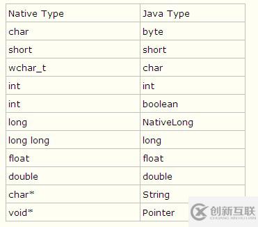 Java中怎么通过调用jna实现语音识别功能