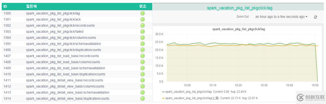 apache spark中怎么实现端对端的 exactly once