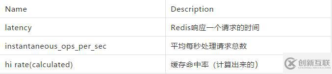 Redis性能监控指标有哪些