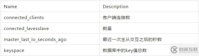 Redis性能监控指标有哪些