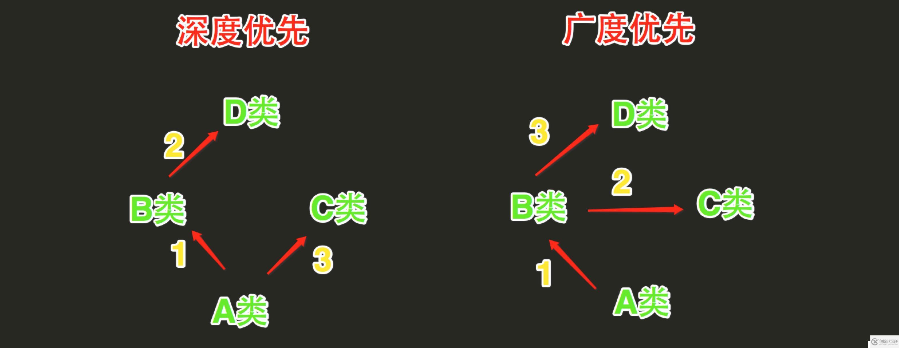 python学习之面向对象编程---类