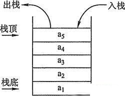 python学习之面向对象编程---类