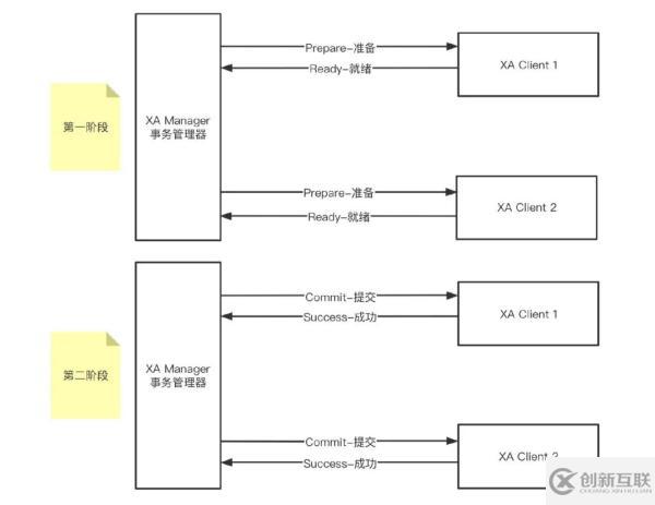 分库分表的方法教程