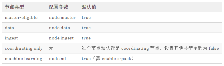 ElasticSearch的常用术语有哪些