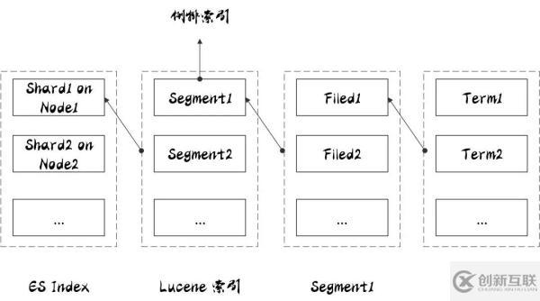 ElasticSearch的常用术语有哪些