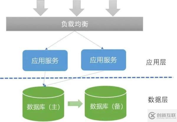 OLTP场景下的数据分布式设计原则是怎样的