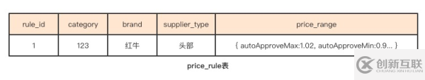 大数据中领域模型和数据模型怎么理解