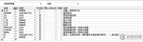 Oracle中怎样通过触发器记录每个语句影响总行数