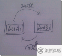 Android中有哪些加载方式