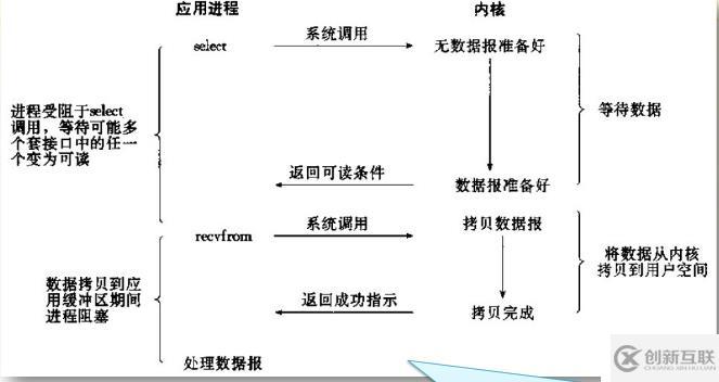 网络丢包的四大原因和修复方法