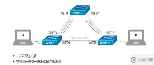 网络丢包的四大原因和修复方法