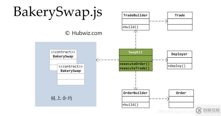 BakerySwap.js开发包使用教程