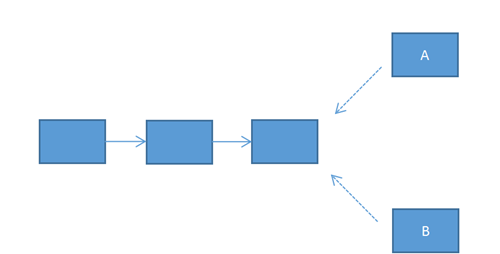 区块链的概念以及用Python的实现方法