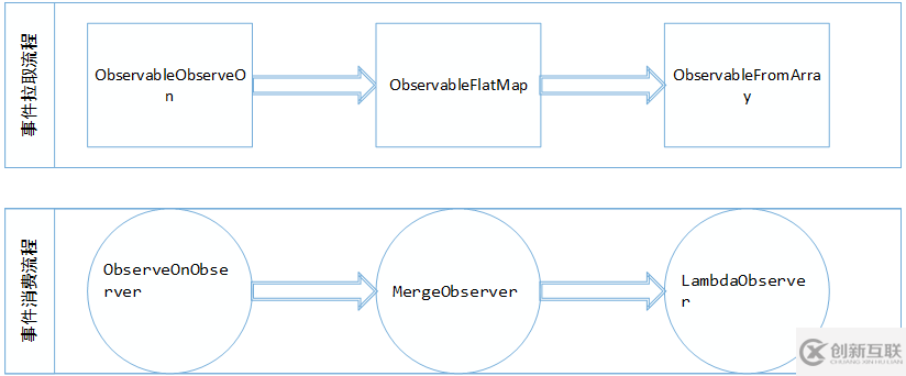 如何解析反应式编程 RxJava 设计原理