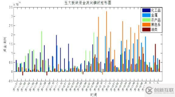 Java怎么实现基于资金主动性流向的交易策略