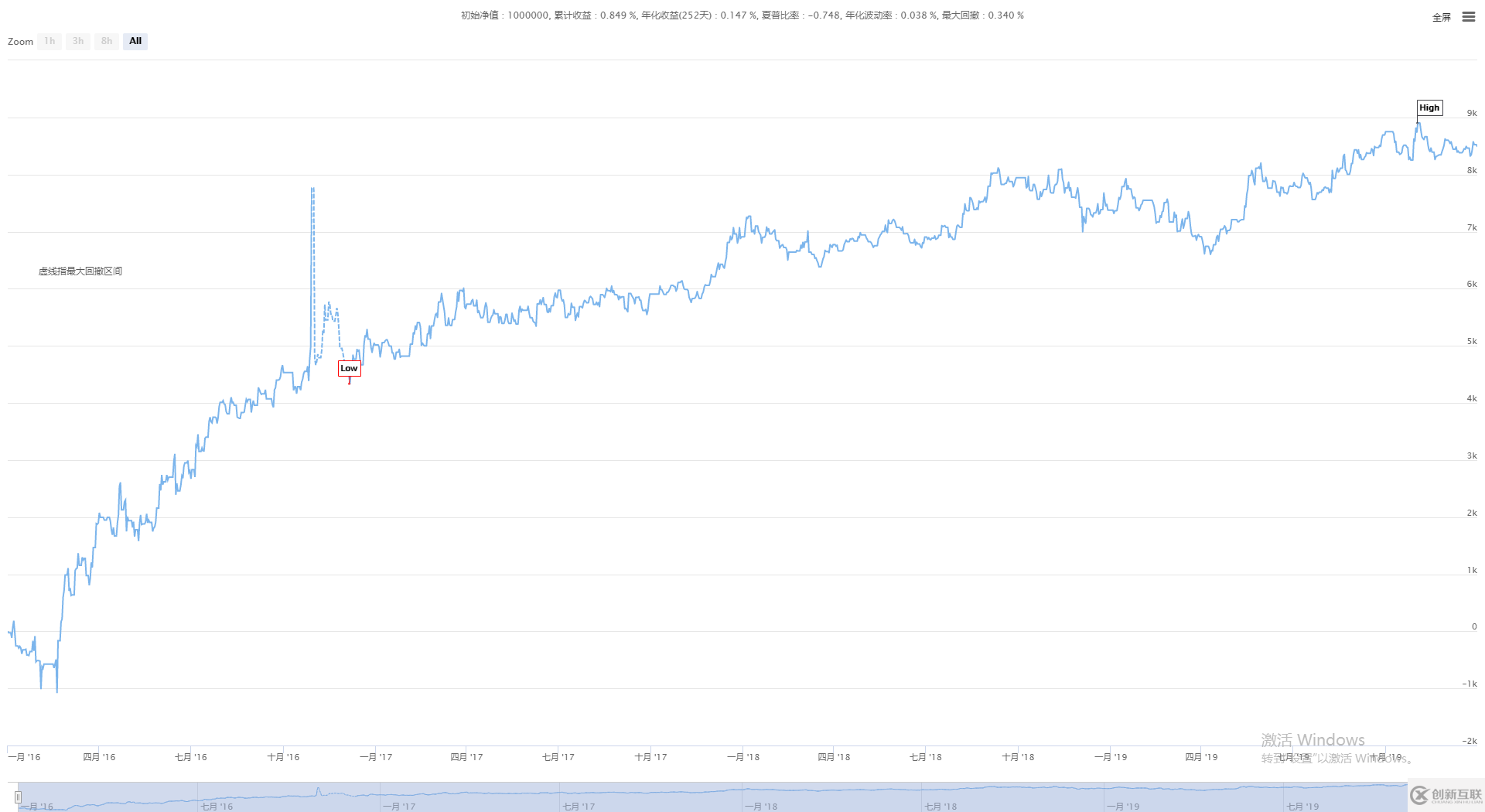 Java怎么实现基于资金主动性流向的交易策略