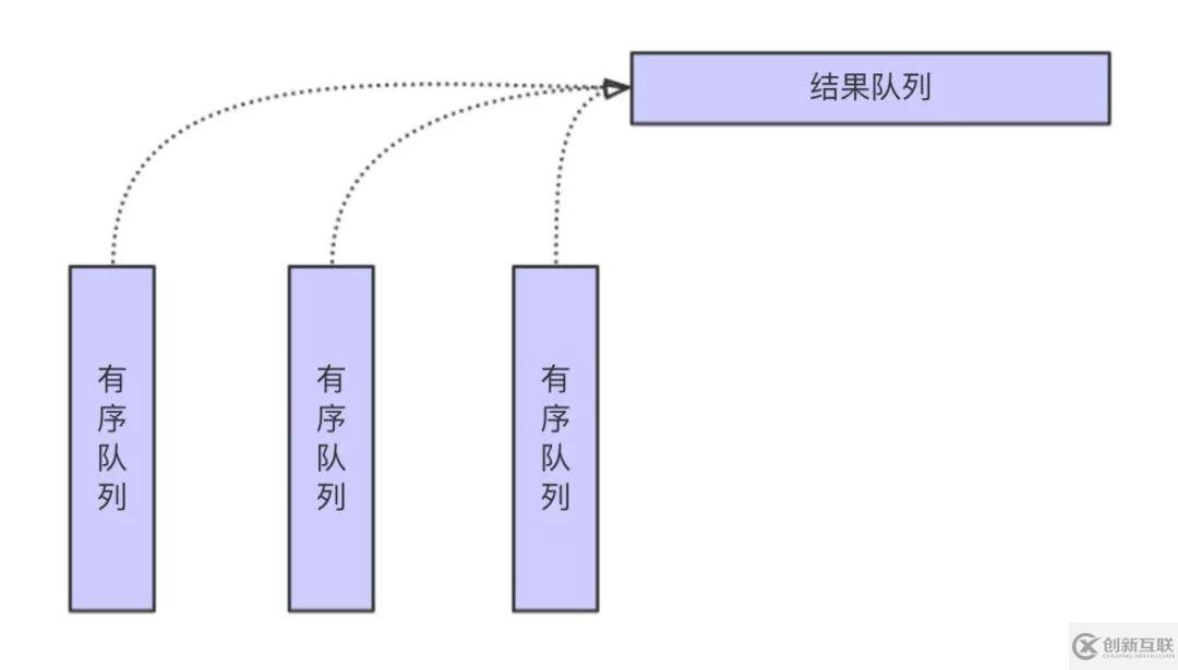 Spark 中如何使用Shuffle 内存