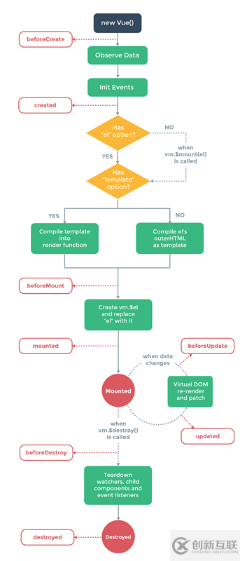 Vue.js 中 *.Vue文件的作用是什么