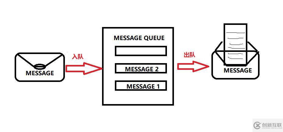 OpenStack知识点介绍