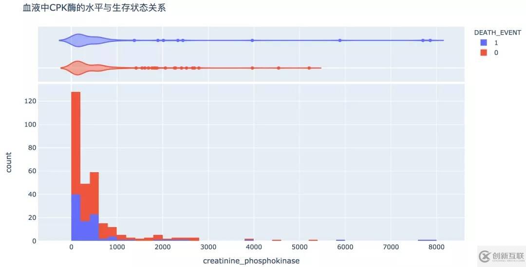 如何用Python写出心血管疾病预测模型