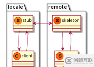 C++设计模式之代理模式如何实现