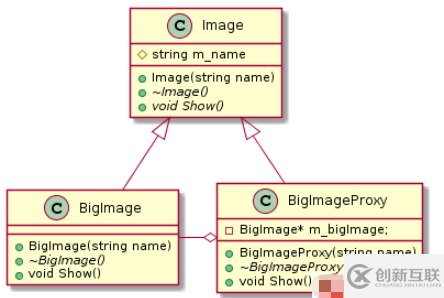 C++设计模式之代理模式如何实现