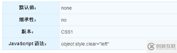 CSS中怎么使用clear属性