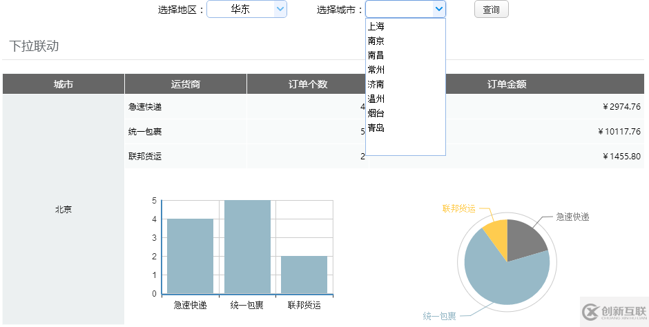 大数据报表的查询面板为何显示在左侧