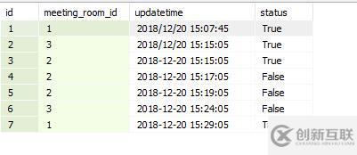 sqlite中的datetime格式