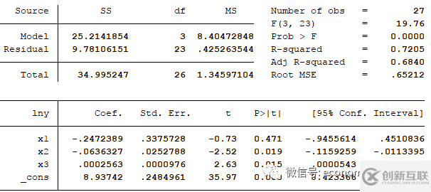 stata采用rvpplot如何直接获取残差图进行异方差检验