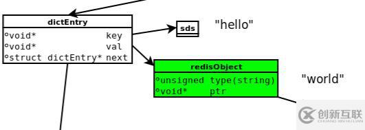 Redis的内存模型是什么