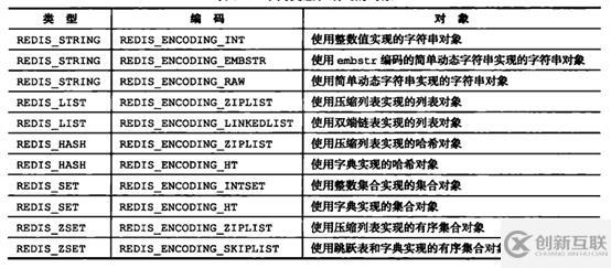 Redis的内存模型是什么