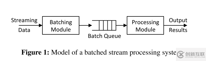 如何理解Spark Streaming中动态Batch Size实现