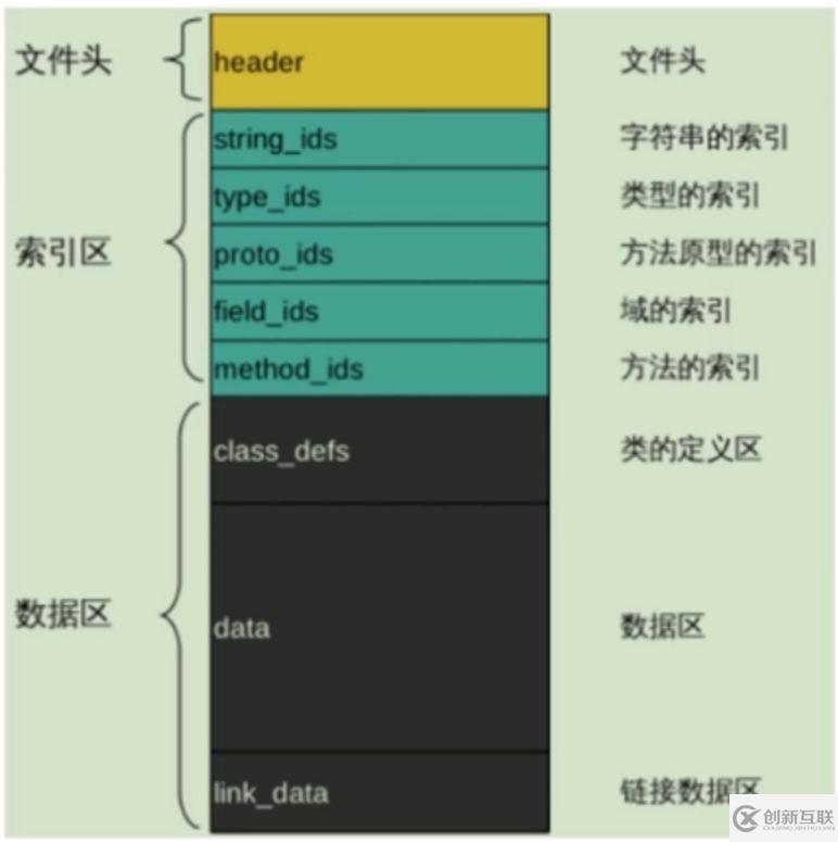 怎么浅谈安卓apk加固原理和实现