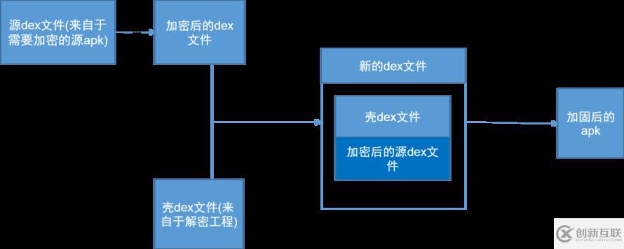 怎么浅谈安卓apk加固原理和实现