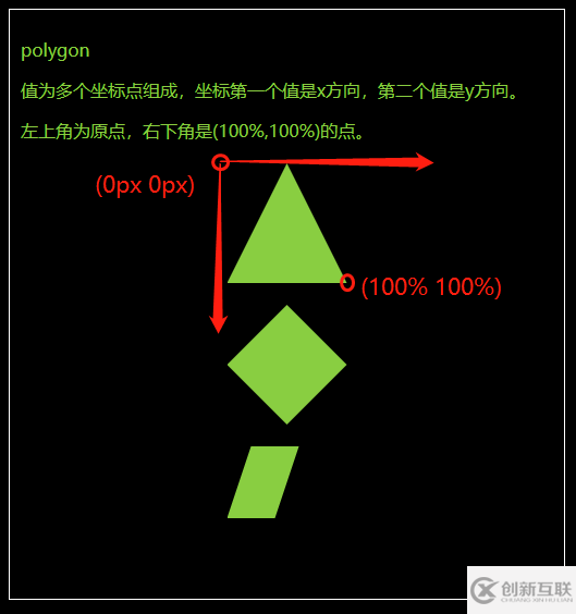 clip-path属性怎么在CSS中使用