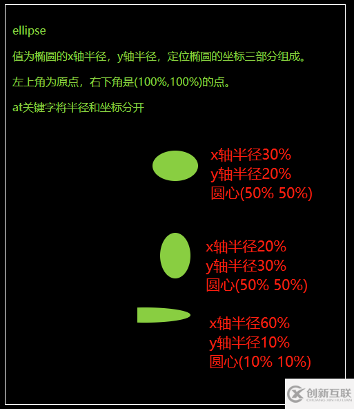 clip-path属性怎么在CSS中使用