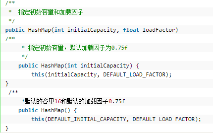 如何进行HashMap的源码剖析