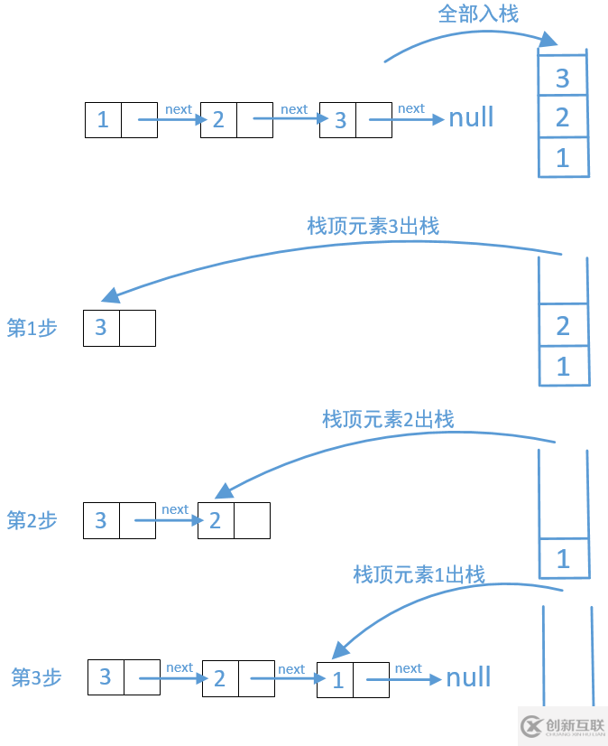 LeetCode反转链表的方式有哪些