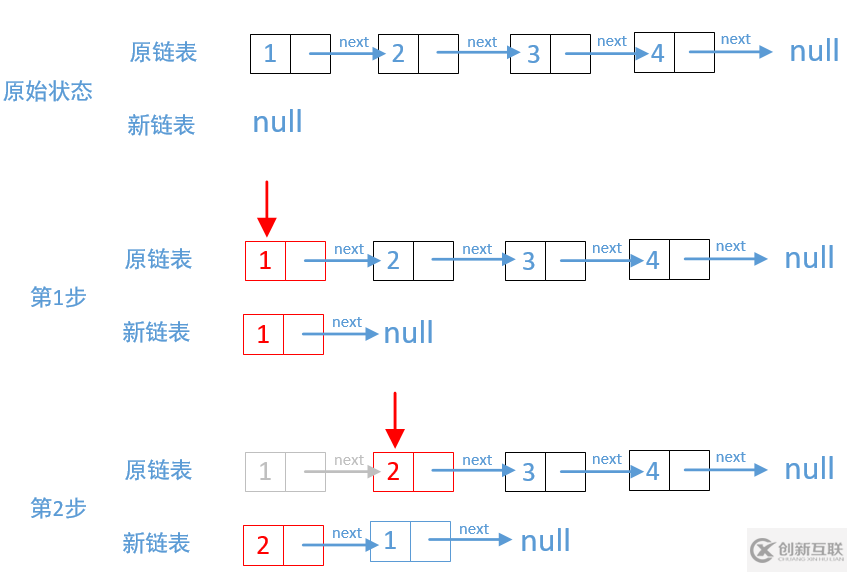 LeetCode反转链表的方式有哪些