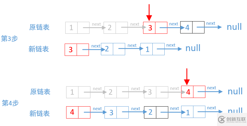 LeetCode反转链表的方式有哪些