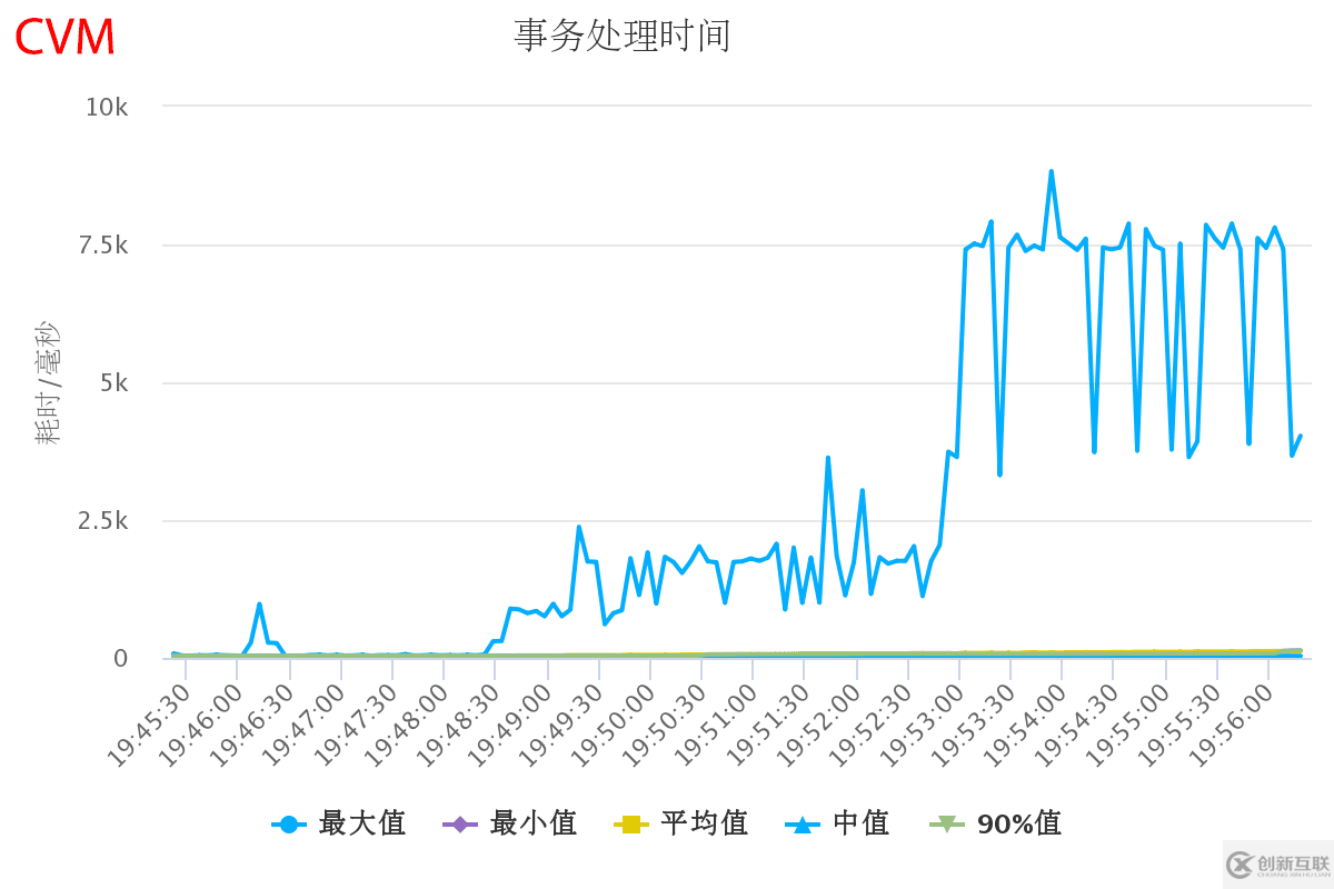 Serverless和SSR的示例分析