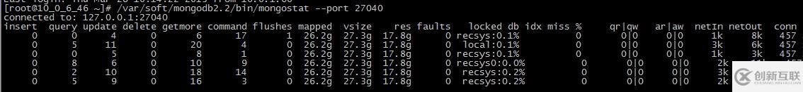 mongodb 性能监控