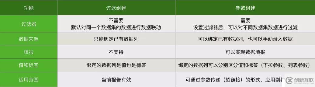 巧用参数组件和过滤组件，教你快速定位目标数据